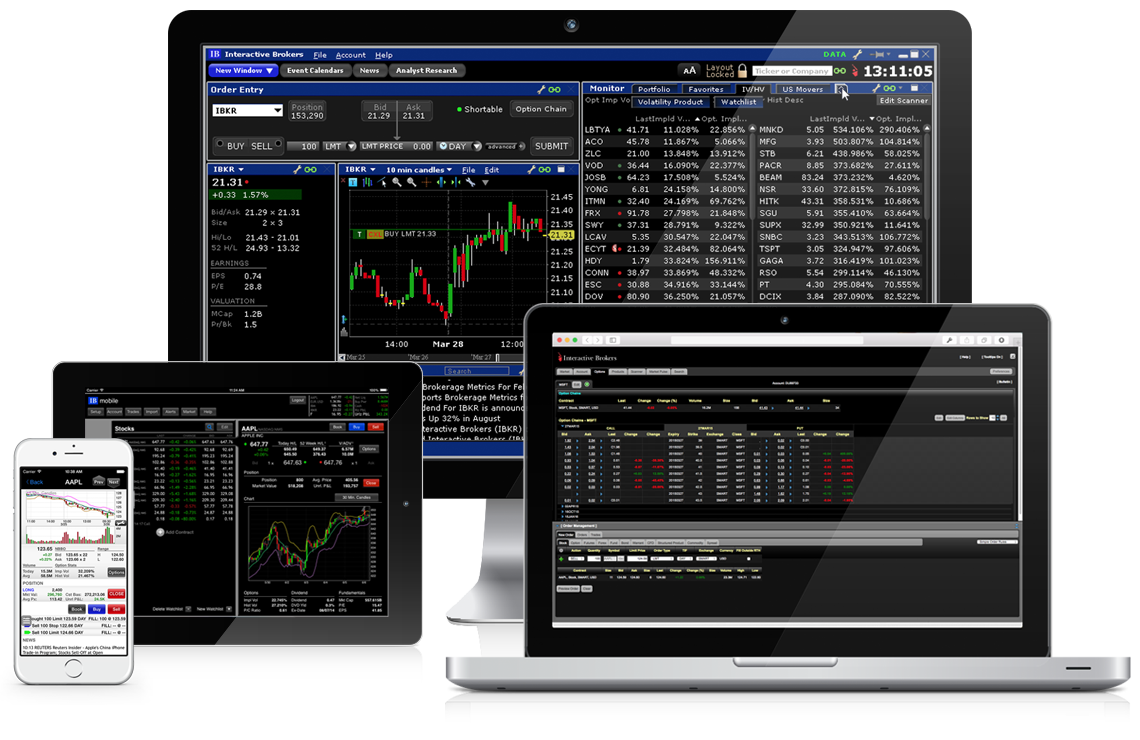 Trading Platforms